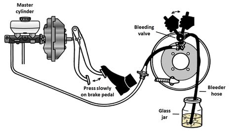 However, replacing the master cylinder won’t repair your <b>brake</b> pedal. . 2010 ford fusion brake bleeding procedure